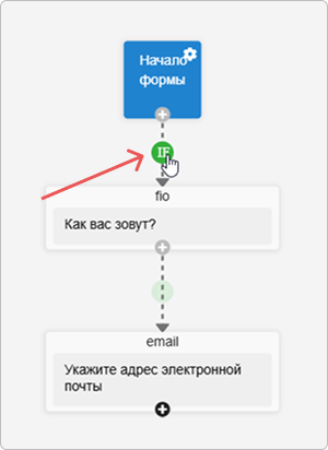 Добавление условия