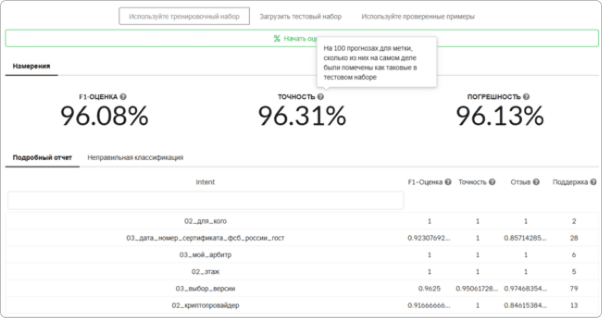 Отчеты об оценке