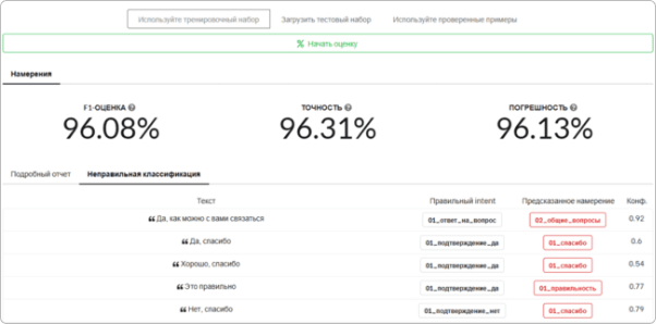 Отчеты об оценке