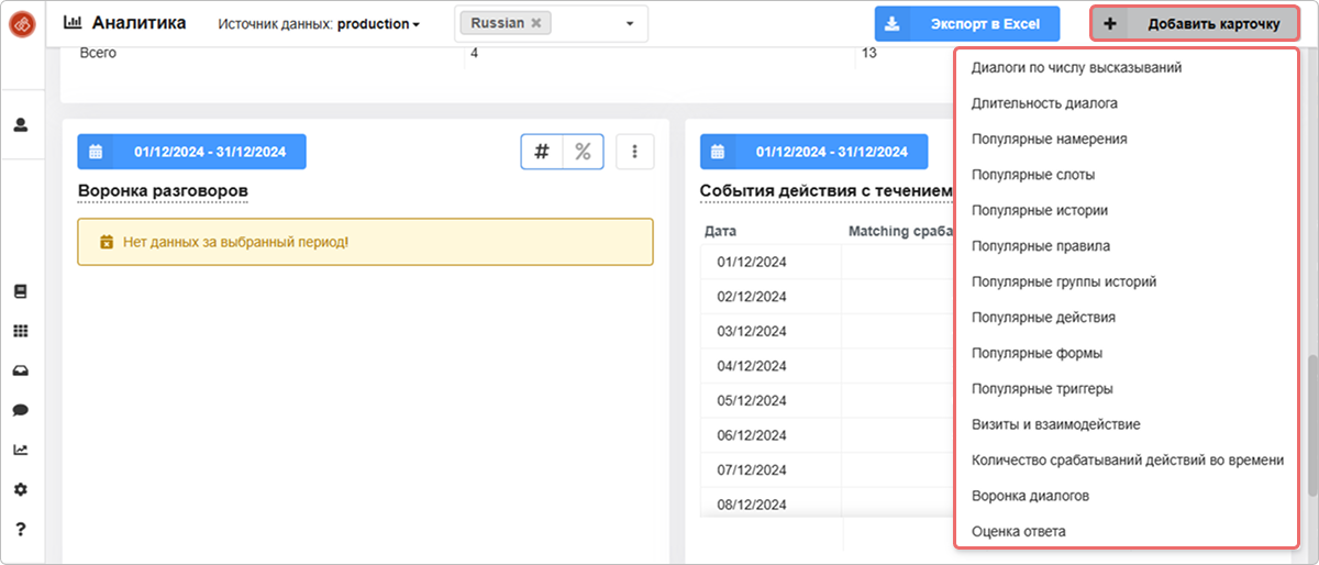 Мониторинг и анализ работы модели