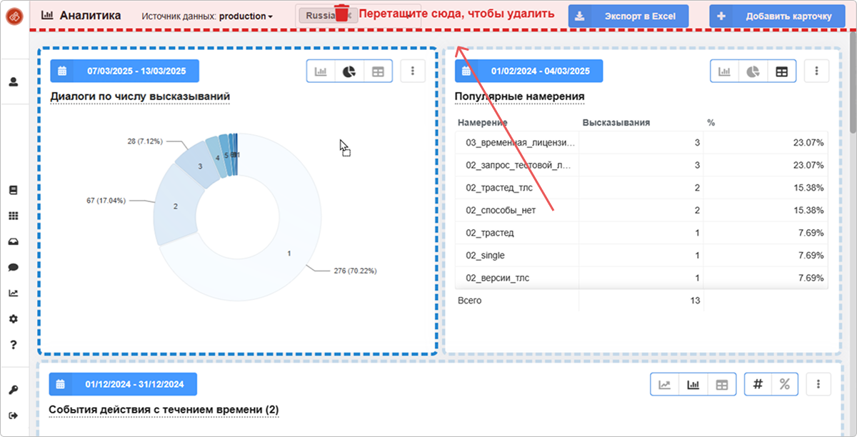 Мониторинг и анализ работы модели