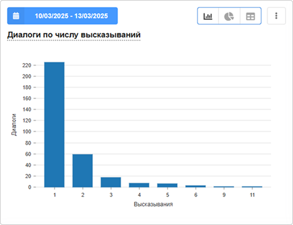 Мониторинг и анализ работы модели