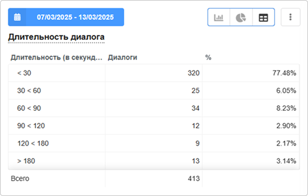 Мониторинг и анализ работы модели