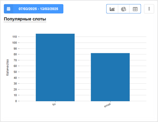 Мониторинг и анализ работы модели