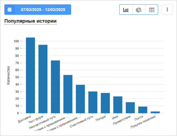 Мониторинг и анализ работы модели