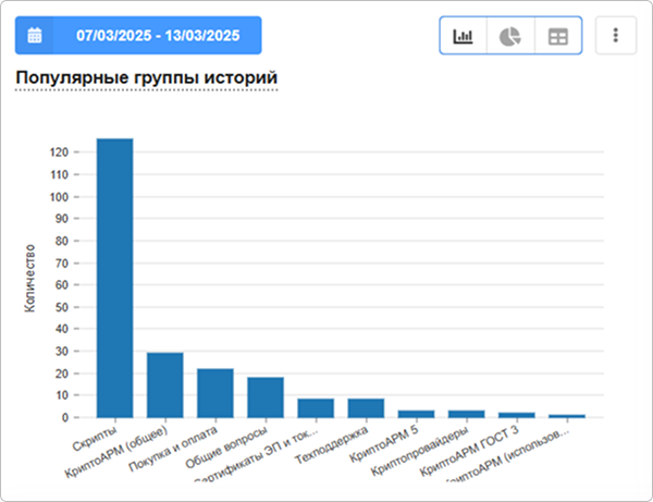 Мониторинг и анализ работы модели