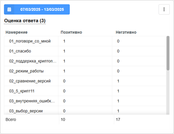 Мониторинг и анализ работы модели