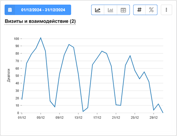 Мониторинг и анализ работы модели