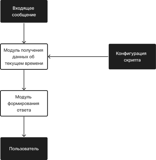 Скрипт
