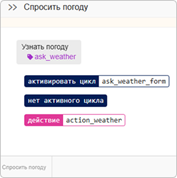 Подключение n8n